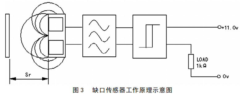 转辙机缺口表示监测报警系统故障浅析