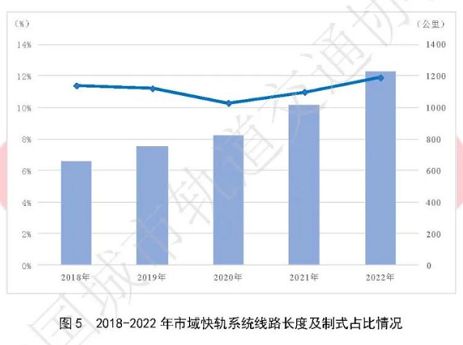 政策引导+需求推动，市域铁路建设提速，这些线路正在规划